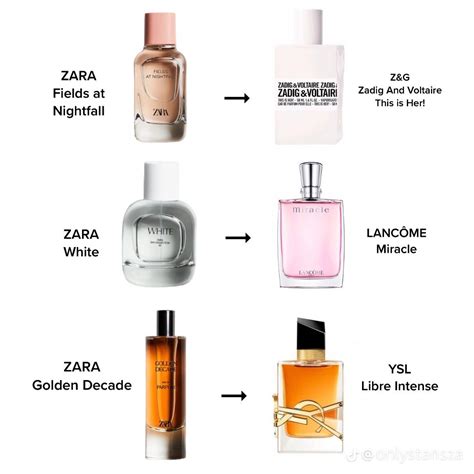 zara perfumes dupe list|zara aftershave smells like creed.